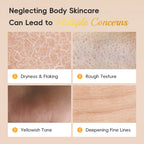 Compact-sized Vitamin C Body Lotion with Hydrolyzed Collagen, Vitamin E & Shea Butter – Deep Hydrating Moisturizer for Radiant, Soft & Smooth Skin 200g