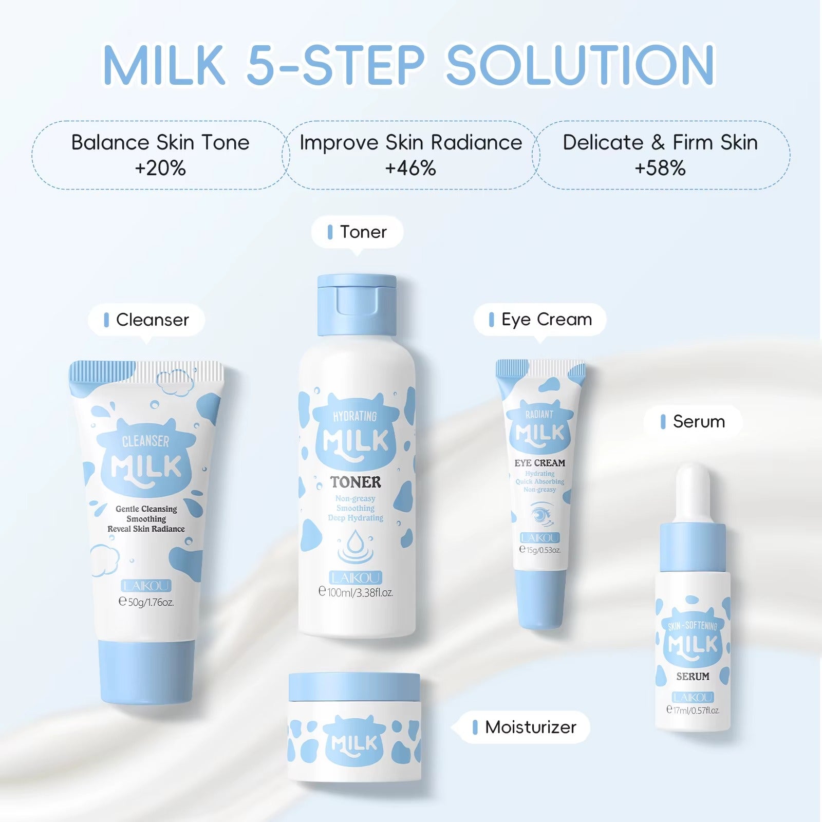 5-Step Milk Glowing Skincare Bundle — Cleanser, Toner, Serum, Eye Cream & Moisturiser — Balance Skin Tone, Improve Skin Radiance for Delicate & Firm Skin