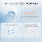 SPF 50 Sunscreen Cream for Face & Body – Lightweight, Waterproof & Anti-Sweat UV Protection for Outdoor Sports (50g)