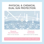 Japan Sakura Sunscreen SPF 50 PA+++ — Korean Face Sunscreen Cream with Niacinamide & Hyaluronic Acid, Waterproof UV Protection 50g
