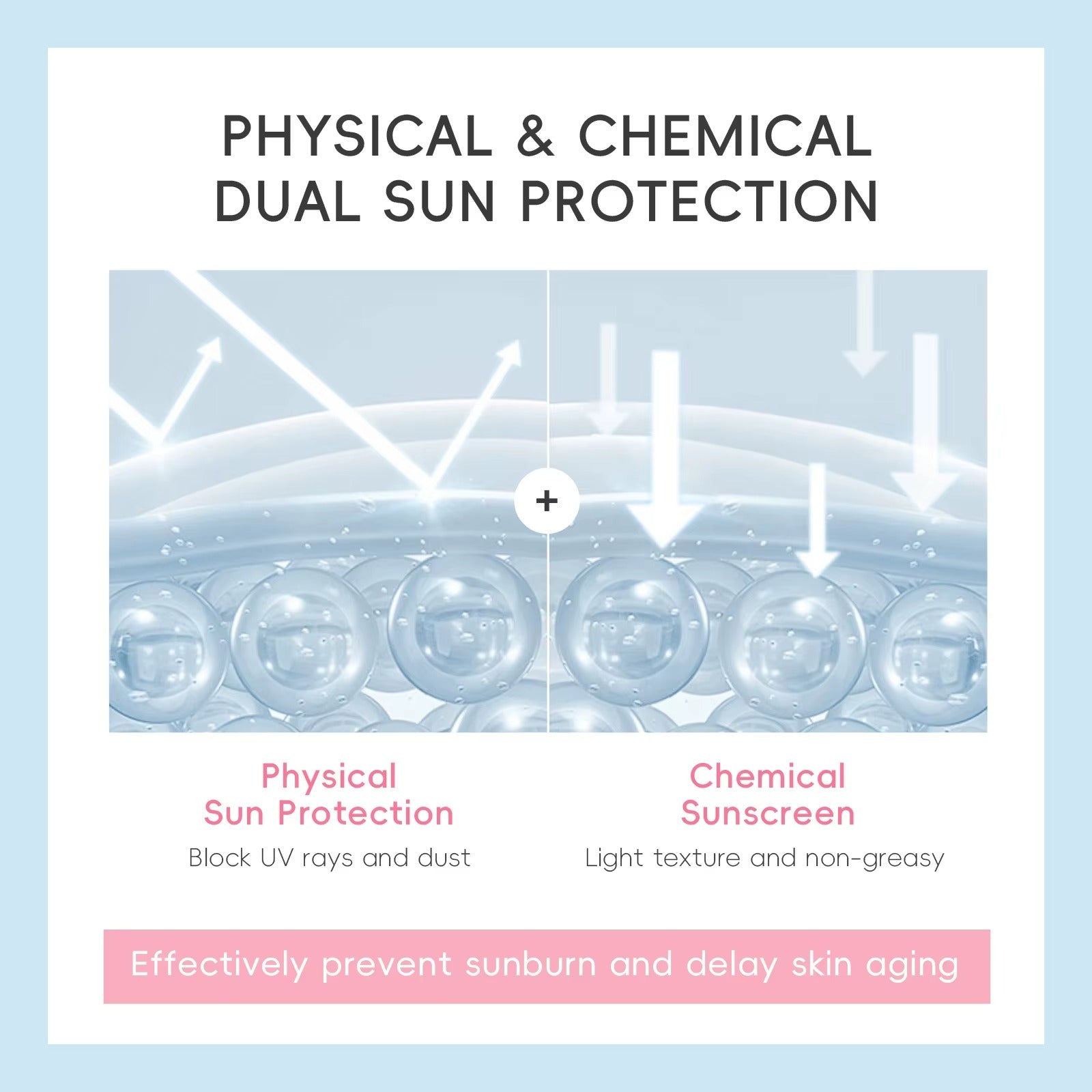 Japan Sakura Sunscreen SPF 50 PA+++ — Korean Face Sunscreen Cream with Niacinamide & Hyaluronic Acid, Waterproof UV Protection 50g