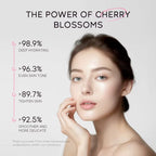 Japan Cherry Blossom 5-Piece Skincare Set — Brightening, Anti-Aging & Deep Hydrating Face Care Kit with Hyaluronic Acid & Prunus Flower Extract for All Skin Types